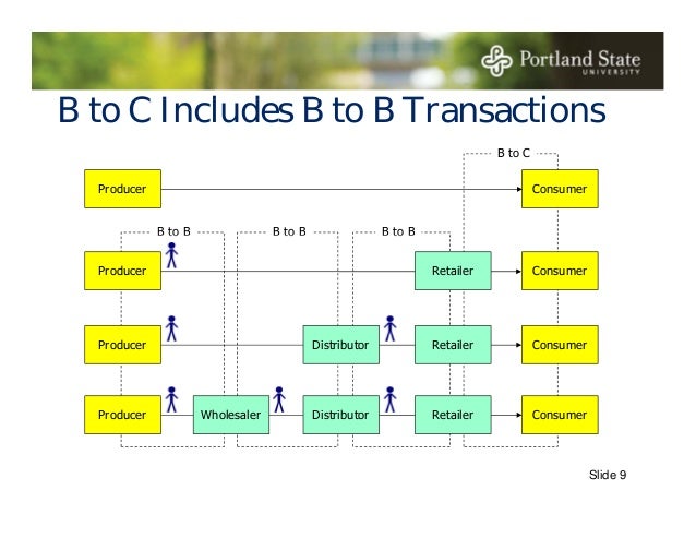 b to b sales