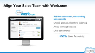 Align Your Sales Team with Work.com
Shared goals and real-time coaching
Amply winning behaviors
Drive performance
Achieve consistent, outstanding
sales results
+50% Sales Productivity
 