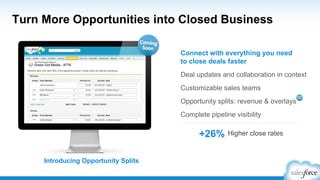Turn More Opportunities into Closed Business
Introducing Opportunity Splits
Deal updates and collaboration in context
Customizable sales teams
Opportunity splits: revenue & overlays
Complete pipeline visibility
Connect with everything you need
to close deals faster
+26% Higher close rates
 