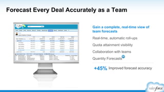 Forecast Every Deal Accurately as a Team
Real-time, automatic roll-ups
Quota attainment visibility
Collaboration with teams
Quantity Forecasts
+45% Improved forecast accuracy
Gain a complete, real-time view of
team forecasts
 