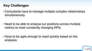 Key Challenges
• Consultants have to manage multiple complex relationships
simultaneously
• Need to be able to analyse our positions across multiple
metrics to meet constantly changing KPIs
• Have to be agile enough to react quickly based on the
analyses
 