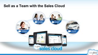 Sell as a Team with the Sales Cloud
Connected
Customers
Connected
Products
Connected
Employees
Connected
Partners
 