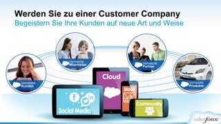 Werden Sie zu einer Customer Company
Begeistern Sie Ihre Kunden auf neue Art und Weise
Vernetzte
Produkte
Vernetzte
Partner
Vernetzte
Mitarbeiter
Vernetzte
Kunden
 