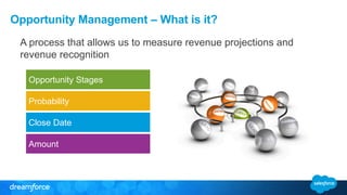 Opportunity Management – What is it?
A process that allows us to measure revenue projections and
revenue recognition
Opportunity Stages
Close Date
Probability
Amount
 