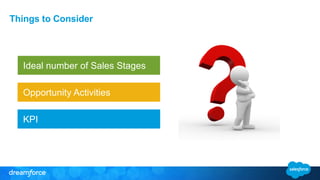 Things to Consider
Ideal number of Sales Stages
KPI
Opportunity Activities
 