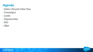 Agenda
• Sales Lifecycle Data Flow
• Campaigns
• Leads
• Opportunities
• ROI
• Q&A
 
