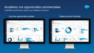 Accélérez vos opportunités commerciales
Visibilité et précision grâce aux tableaux de bord
Suivi des opportunités et alertes Tableau de bord d’activités
 