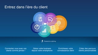 Entrez dans l’ère du client
Powered by Lightning
Connectez vous avec vos
clients comme jamais !
Gérez votre business
depuis votre smartphone
Créez des parcours
clients personnalisés
Enrichissez votre
connaissance client
 