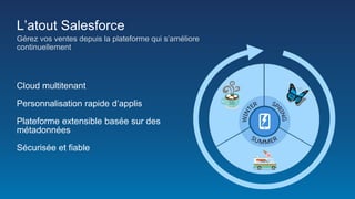 L’atout Salesforce
Gérez vos ventes depuis la plateforme qui s’améliore
continuellement
Cloud multitenant
Personnalisation rapide d’applis
Plateforme extensible basée sur des
métadonnées
Sécurisée et fiable
 