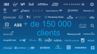 + de 150 000
clients
 