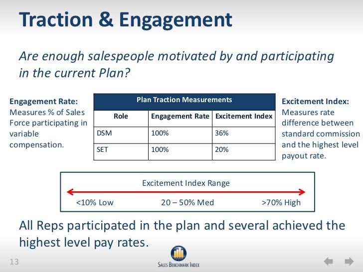 standard sales commission