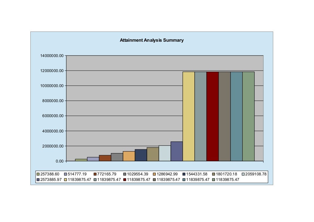 sales-compensation-model