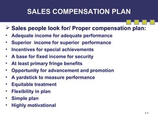 1-1 
SALES COMPENSATION PLAN 
 Sales people look for/ Proper compensation plan: 
• Adequate income for adequate performance 
• Superior income for superior performance 
• Incentives for special achievements 
• A base for fixed income for security 
• At least primary fringe benefits 
• Opportunity for advancement and promotion 
• A yardstick to measure performance 
• Equitable treatment 
• Flexibility in plan 
• Simple plan 
• Highly motivational 
 