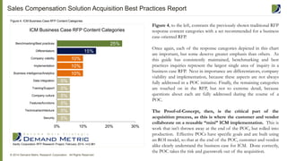 Figure 4, to the left, contrasts the previously shown traditional RFP
response content categories with a set recommended for a business
case-oriented RFP.
Once again, each of the response categories depicted in this chart
are important, but some deserve greater emphasis than others. As
this guide has consistently maintained, benchmarking and best
practices inquiries represent the largest single area of inquiry in a
business case RFP. Next in importance are differentiators, company
viability and implementation, because these aspects are not always
fully addressed in a POC initiative. Finally, the remaining categories
are touched on in the RFP, but not to extreme detail, because
questions about each are fully addressed during the course of a
POC.
The Proof-of-Concept, then, is the critical part of the
acquisition process, as this is where the customer and vendor
collaborate on a reusable “mini” ICM implementation. This is
work that isn’t thrown away at the end of the POC, but rolled into
production. Effective POCs have specific goals and are built using
an ROI model, so that at the end of the POC, customer and vendor
alike clearly understand the business case for ICM. Done correctly,
the POC takes the risk and guesswork out of the acquisition.
5%
5%
5%
5%
5%
5%
10%
10%
10%
15%
25%
0% 10% 20% 30%
Security
Technical/architecture
Features/functions
Company culture
Training/Support
Data integration
Business intelligence/Analytics
Implementation
Company viability
Differentiators
Benchmarking/Best practices
ICM Business Case RFP Content Categories
Xactly Corporation RFP Research Project, February 2014, n=2,961
Figure 4: ICM Business Case RFP Content Categories
© 2014 Demand Metric Research Corporation. All Rights Reserved.
Sales Compensation Solution Acquisition Best Practices Report
 