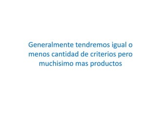 Generalmente tendremosigual o menoscantidad de criteriosperomuchisimo mas productos