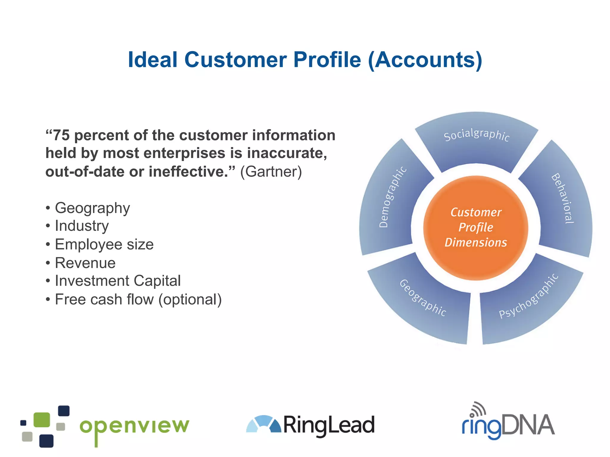 “75 percent of the customer information
held by most enterprises is inaccurate,
out-of-date or ineffective.” (Gartner)
• Geography
• Industry
• Employee size
• Revenue
• Investment Capital
• Free cash flow (optional)
Ideal Customer Profile (Accounts)
 