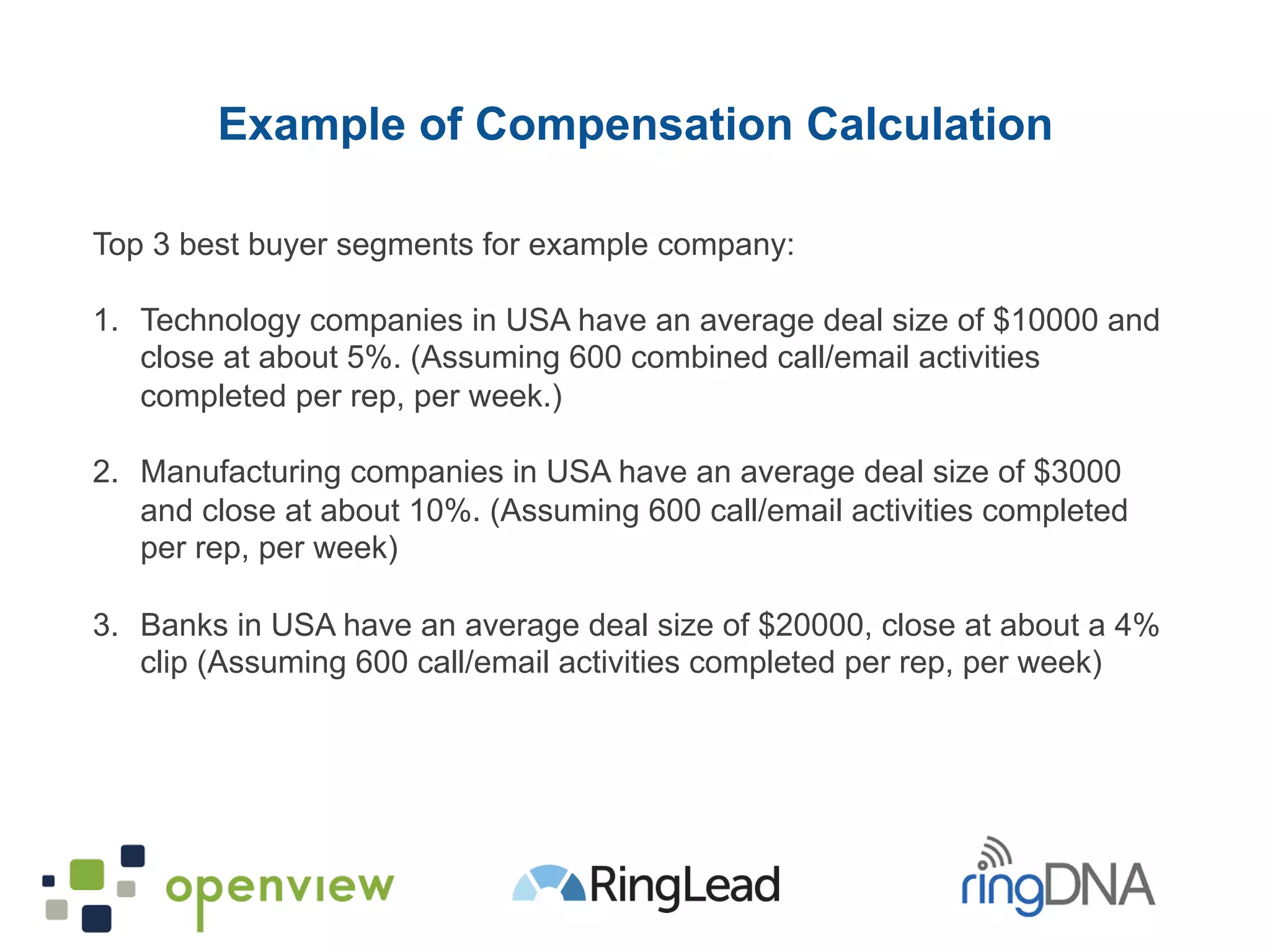 Top 3 best buyer segments for example company:
1.  Technology companies in USA have an average deal size of $10000 and
close at about 5%. (Assuming 600 combined call/email activities
completed per rep, per week.)
2.  Manufacturing companies in USA have an average deal size of $3000
and close at about 10%. (Assuming 600 call/email activities completed
per rep, per week)
3.  Banks in USA have an average deal size of $20000, close at about a 4%
clip (Assuming 600 call/email activities completed per rep, per week)
	
  
Example of Compensation Calculation
 