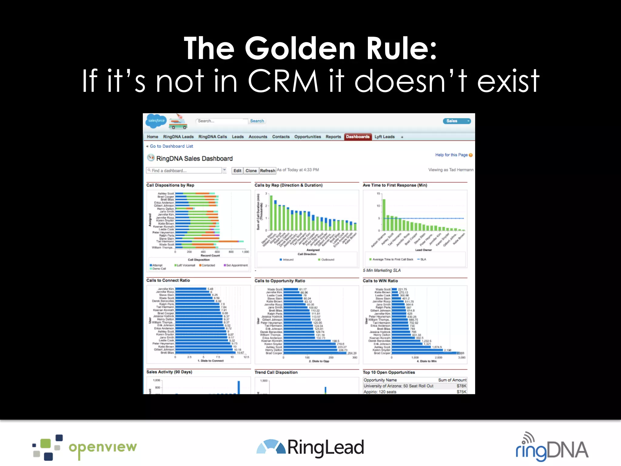 The Golden Rule:
If it’s not in CRM it doesn’t exist
 