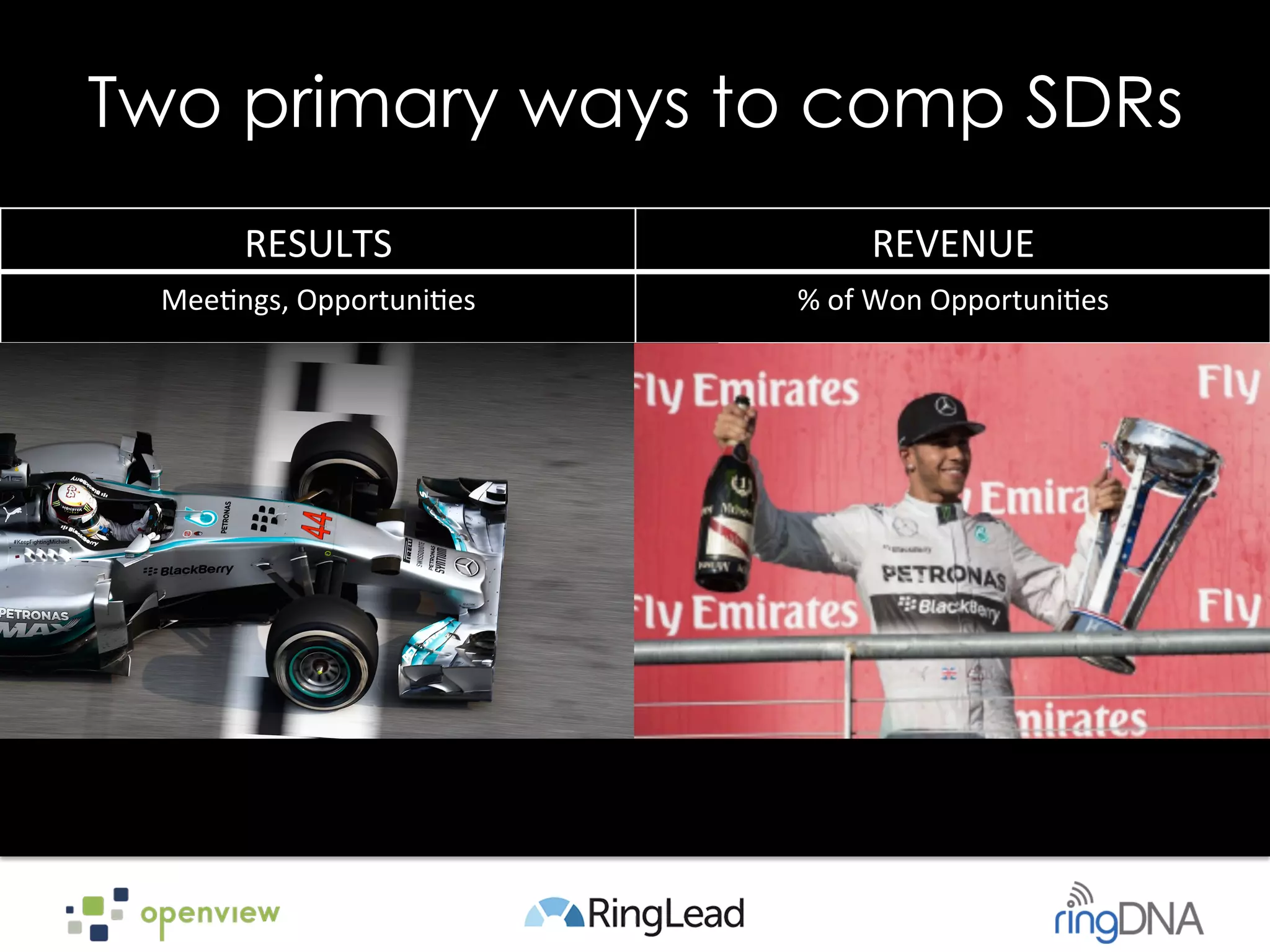 Two primary ways to comp SDRs
RESULTS	
   REVENUE	
  
Mee,ngs,	
  Opportuni,es	
   %	
  of	
  Won	
  Opportuni,es	
  
 