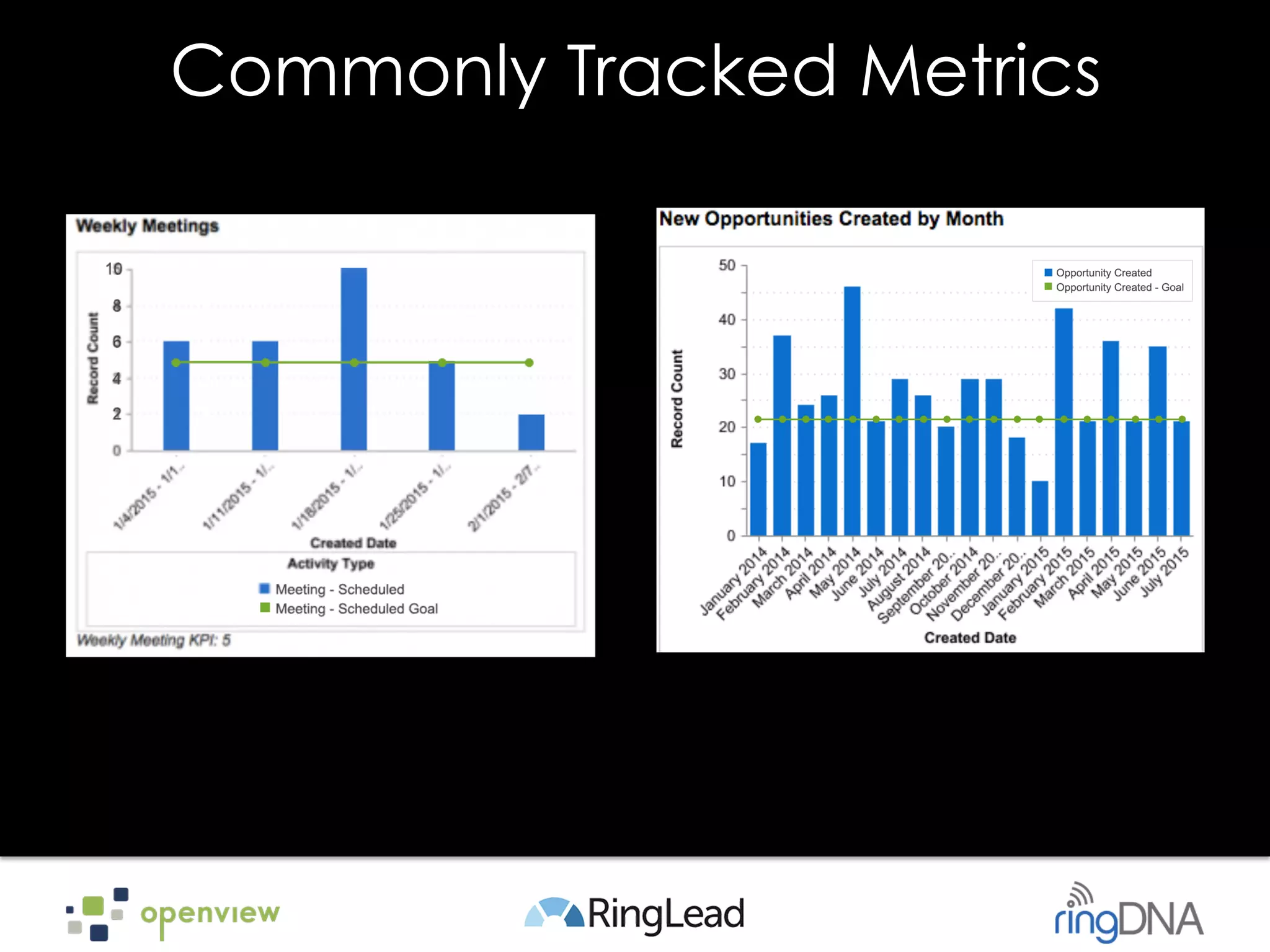 Commonly Tracked Metrics
 