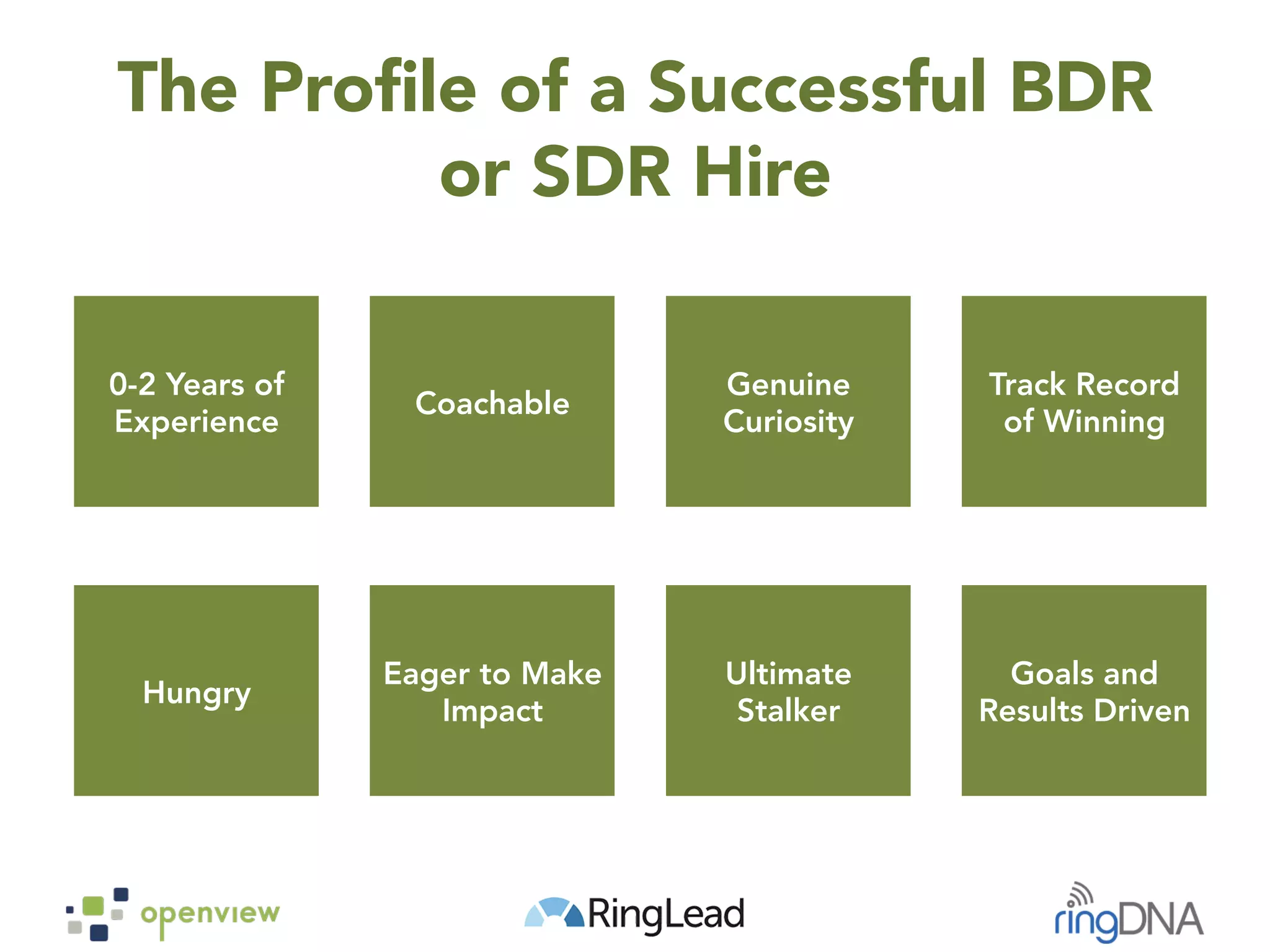 The Proﬁle of a Successful BDR
or SDR Hire
0-2 Years of
Experience
Coachable
Genuine
Curiosity
Track Record
of Winning
Hungry
Eager to Make
Impact
Goals and
Results Driven
Ultimate
Stalker
 