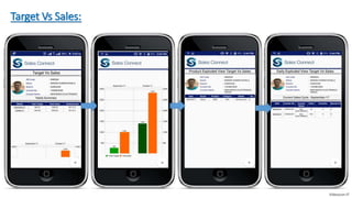 Target Vs Sales:
Videocon-IT
 