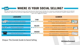 Eloqua: The Grande Guide to Social Selling
                                             #LISalesConnect
 