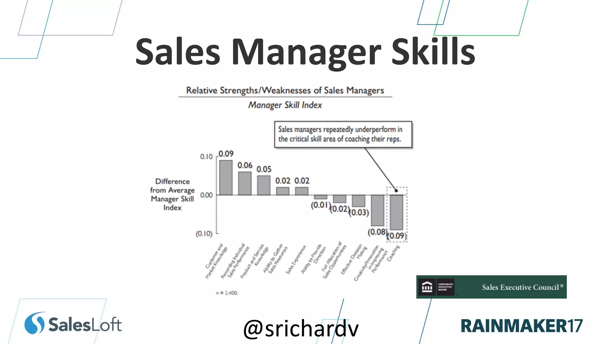 @srichardv
Sales Manager Skills
 