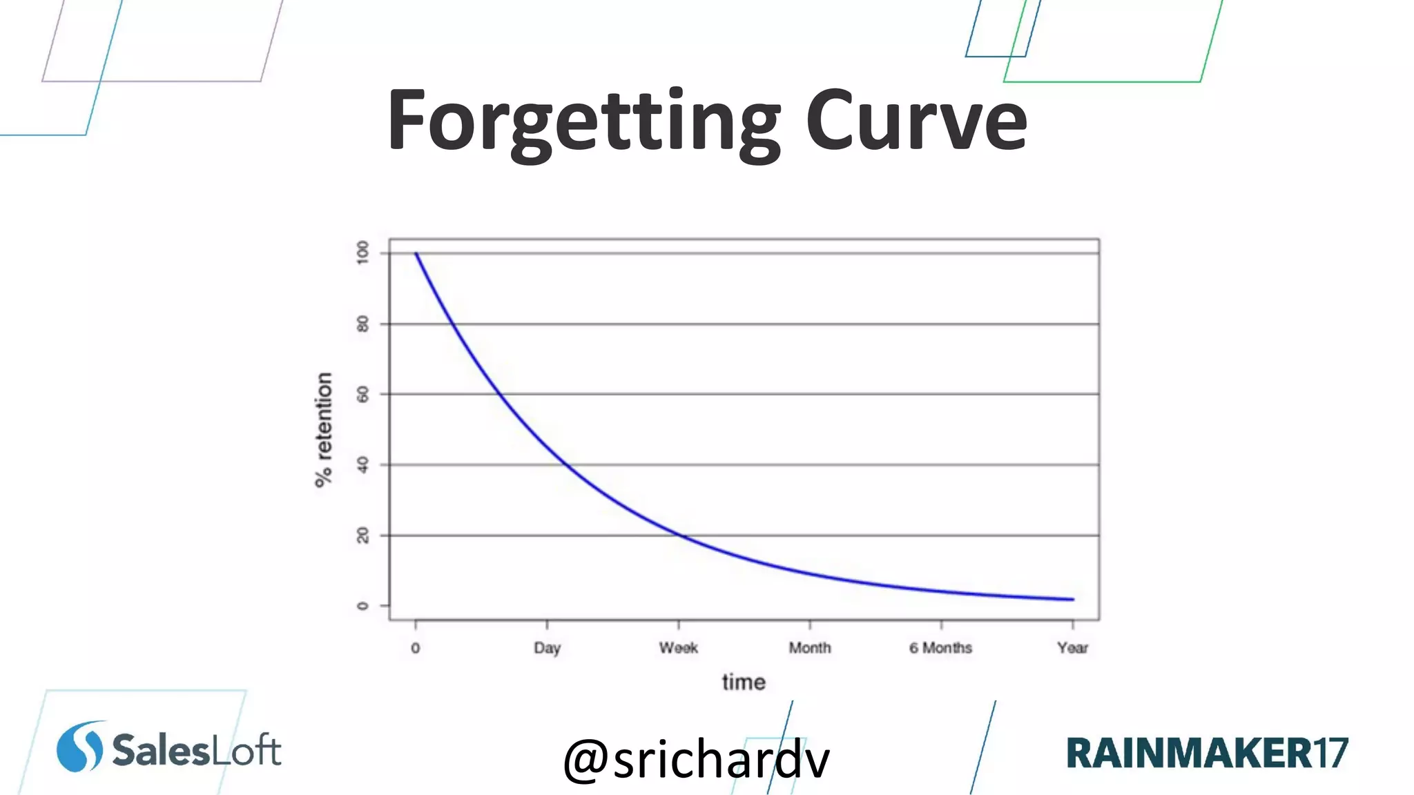@srichardv
Forgetting Curve
 