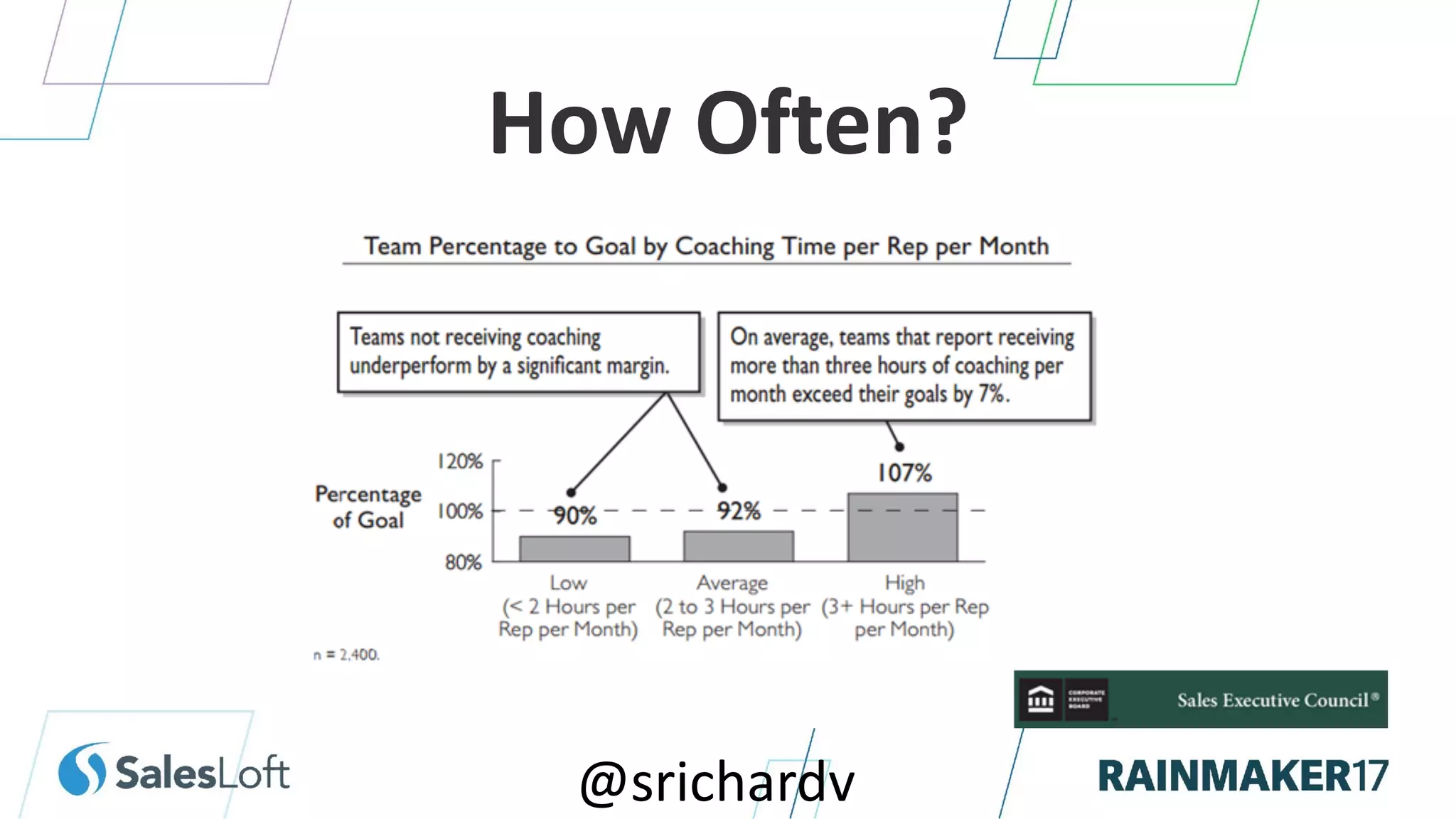 @srichardv
How Often?
 