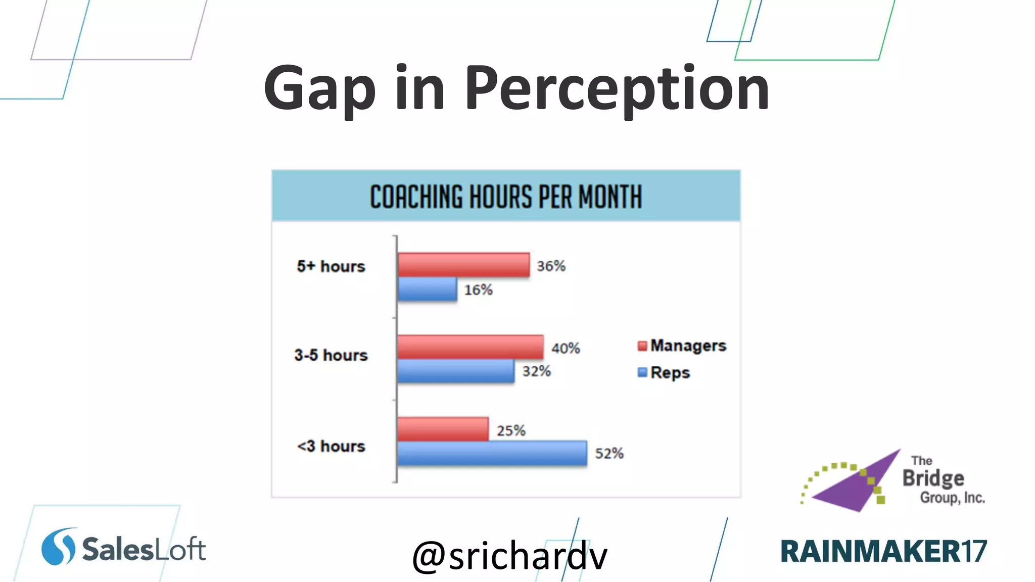 @srichardv
Gap in Perception
 