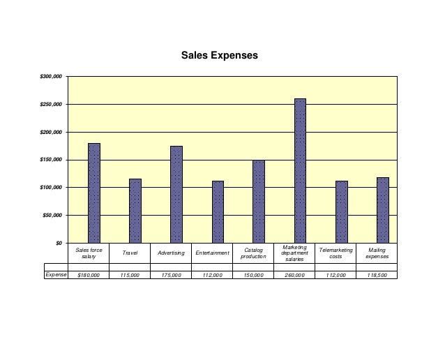 Sales Costing Calculator