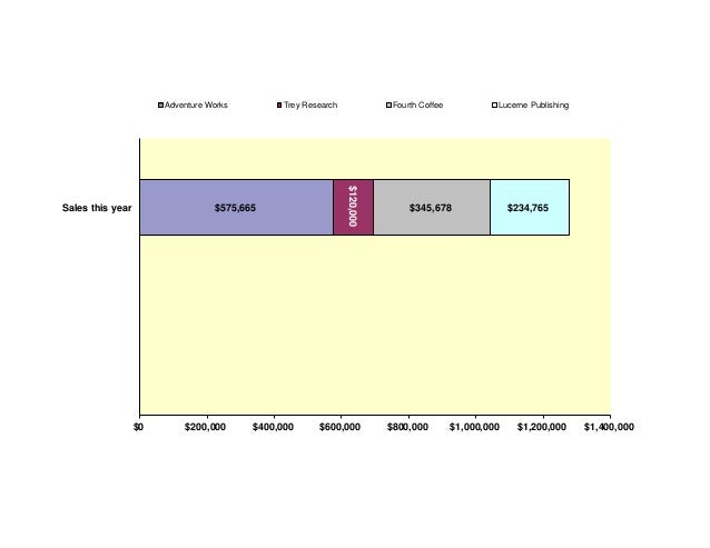 Sales Costing Calculator