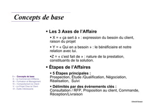 Gérard Konan
Concepts de base
Les 3 Axes de l’Affaire
X = « ça sert à » : expression du besoin du client,
raison du projet...