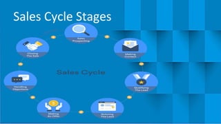 Sales Cycle Stages
 