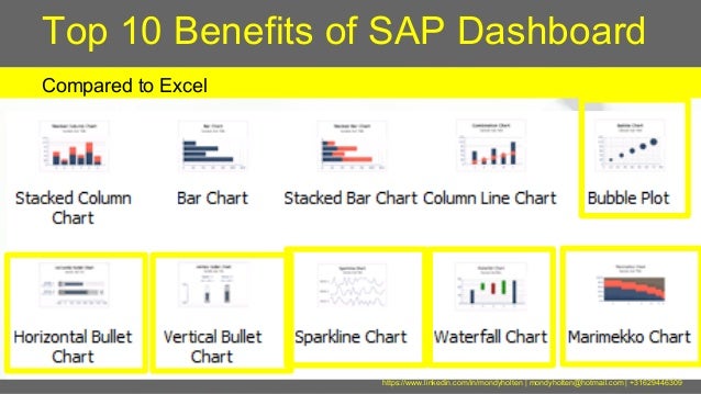 sap dashboard