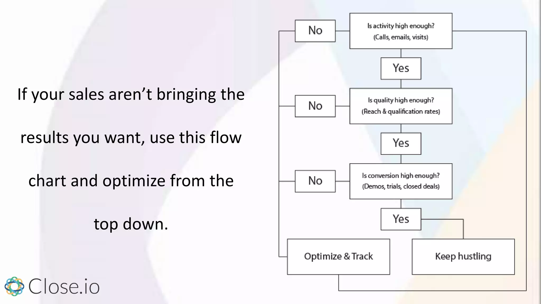 If your sales aren’t bringing the
results you want, use this flow
chart and optimize from the
top down.
 