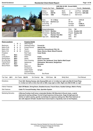 Daniel Gunderson                                        Residential Client Detail Report                                                   Page 1 of 36

Lot:                                  Unit:                                                2426 56th St SW , Everett 98203
                                                                    Property Sub Type:     Residential                     County: Snohomish

                                                                    Status:       Sold               Beds:       4          List Price: $470,000
                                                                    Listing #:    268736             Baths:      2.75       Sold Price: $481,000
                                                                    Year Built:   1996               Fireplaces: 2          Sell Cncsn:


                                                                    Style:     12 - 2 Story                    SF:                3,615 sf
                                                                    Bldg Type: Built On Lot                    SF Src:            scr
                                                                    Covd Prkg: 3                               Acreage:           0.290 ac
                                                                    New Const:                                 Lot Size:          12,632 sf

                                                                    School Information                         Area:       740
                                                                    Sch District: Mukilteo                     Cmnty:      Stratton Hill
                                                                    Elementary: Mukilteo Elem                  Project:    Stratton Hill
                                                                    Jr. High:     Olympic View Mid             Map:        415
                                                                    High Schl: Kamiak High                     Grid:       H-1
                                                                                                               Pool:

Room Locations                          Property Details
                     L     M    U       Other Rooms:
Bedrooms:            0     1    3       Heating/Cooling:     Forced Air
Baths (Full):        0     0    2       Energy Source:       Natural Gas
Baths (3/4)          0     1    0       Terms:               Cash Out, Conventional, FHA, VA
Baths (1/2)          0     0    0       Exterior:            Stone, Stucco, Wood, Wood Products
Fireplace:                              Roof Type:           Cedar Shake
Entry                Main               Cats/Dogs:
Living Room          Main               Water:               Public
Dining Room          Main               Sewer:               Sewer Connected
Kit w Eat Spc        Main               Floor Covering:      Ceramic Tile, Hardwood, Vinyl, Wall to Wall Carpet
Family Room          Main               Appliances:          Dishwasher, Microwave, Range/Oven
Utility Room         Main               View:                Mountain
Bonus Room           Upper              Basement:            None
                                        Architecture:
                                        Water Heater:        nat gas
                                        Leased Equip:
                                        Bus Line Nearby:            Bus Route:

Tax Year:     2011       Ann Taxes: $5,575          Snr Exempt:    No     HOA Dues: $9               Mntly Rent:                 First Refusal:

Directions:                    From 526 / Boeing freeway, take Seaway/20th exit. In 1.4 miles turn right onto Merrill Creek Pkwy.
                               In .4 miles turn left on 23rd, then left on 60th, keep right on 25th. Right onto 56th St SW, on right

Interior Features:             Bath Off Master, Dining Room, Disabled Access, French Doors, Vaulted Ceilings, Walk In Pantry

Site Features:                 Cable TV, Fenced-Partially, Patio, Sprinkler System

Marketing Remarks:             A Murray-Franklyn built home in desirable Stratton Hill! Mountain & Sound views, a spiral
                               staircase & soaring ceilings. Formal living & spacious dining areas. Huge & bright gourmet
                               kitchen w/ walk-in pantry, granite countertops & a spacious eating area. Main floor bedroom or
                               den with adjacent 3/4 bath. Double french doors lead to a big family room w/ 2nd fireplace.




                                                  Information Deemed Reliable But Cannot Be Guaranteed.
                                                        Lot Sizes and Square Footage Are Estimates.
                                                                    09/18/2012 - 3:50PM
 