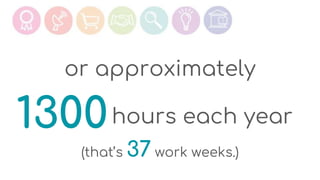 or approximately
hours each year1300
(that’s 37 work weeks.)
 