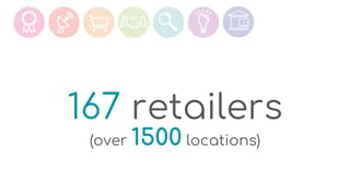 167 retailers
(over 1500 locations)
 