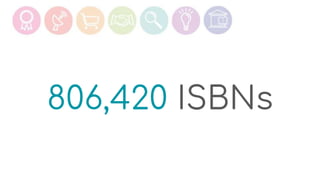 806,420 ISBNs
 