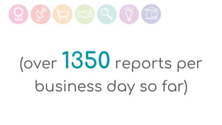 (over 1350 reports per
business day so far)
 