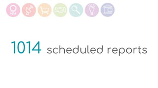 1014 scheduled reports
 