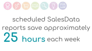 scheduled SalesData
reports save approximately
608 each week25 hours
 