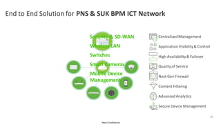 Sales Deck Maxis introduction new slides | PDF
