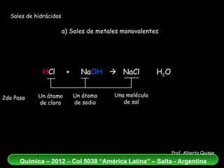 Sales de hidrácidos a) Sales de metales monovalentes H Cl  +  Na OH      NaCl   +  H 2 O Un átomo de cloro Un átomo de sodio Una molécula de sal 2do Paso 