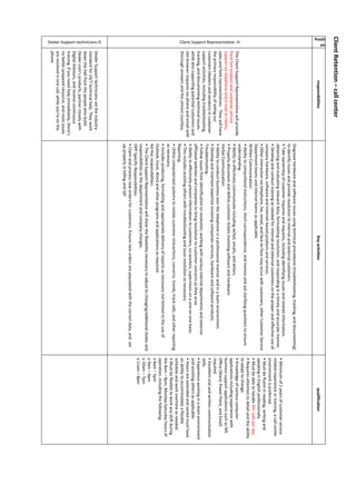 ClientRetention–callcenter
Positi
on
responsibilitiesKeyactivitiesqualification
Client Support Representative -H
TheClientSupportRepresentativewillprovide
frontlineproductandcustomerservice
supportviatelephoneande-mailtoclients,
salesandfieldrepresentatives.Theywillhave
theprimaryresponsibilityofaidingour
customers(dealersandvendors)incustomer
supportactivities,includingtroubleshooting,
tracking,anddocumentingtechnicalissues,
whilealsosupportingpotentialcustomersand
sitebrowserrequestsviaphoneandemailwith
thoroughanswersandtheutmostcourtesy.
Diagnosehardwareandsoftwareissuesusingtechnicalprocedures(troubleshooting,tracking,anddocumenting)
toidentifyissuesandprovideresolutiontointernalandexternalcustomers.
•  Take  ownership  of  customer  inquiries  and  requests,  includingidentifyingissuesandrelatedinformation,
obtainingandevaluatingrelevantdata,formulatingresolution,andrespondinginatimelyandaccuratemanner.
•  Develop  and  conduct  training  as  needed  for  internal  and  external  customers  on  the  proper  and  effectiveuseof
companyhardware,softwareandinternet-basedproductsandservices.
•  Other  interaction  via  telephone,  fax,  email,  and  face-to-facemayoccurwithcustomers,otherCustomerService
Departmentteamsandinternalteamsasapplicable.
WrittenCommunication:
•  Ability  to  comprehend  instructions,  short  correspondence,  and  memos  and  ask  clarifying  questions  to  ensure  
understanding.
•  Ability  to  effectively  communicate  including  verbal,  emails,  and  letters.
•  Properly  document  and  define  customerticketsinvolvingsoftwareandhardware.
VerbalCommunication:
•  Ability  to  conduct  business  over  the  telephone  in  a  professional  manner  and  in  a  team  environment.
•  Develop  and  maintain  expertise  involving  companies  services,  hardware  and  software  products.
Troubleshooting:
•  Follow  issues  from  identification  to  resolution,  working  with  various  internal  departments  and  external  
affiliatedwebsitesandcompaniestobringresolutiontocustomerconcernsastheyarise.
•  Ability  to  effectively  presentinformationtocustomers,co-workers,supervisorsonaone-on-onebasis.
•  This  includes  assisting  others  with  troubleshooting  and  issue  resolution  as  necessary.      
Reporting:
•  Utilize  computerized  systems  to  notate  customer  interactions,  concerns,trends,trackcalls,andotherreporting
asnecessary.
•  Includes  producing,  formatting  and  appropriate  delivery  of  reports  as  necessary  not  limited  to  the  use  of  
Outlook,Excel,Wordandotherprogramsandapplicationsasrequired.
AdHocresponsibilities:
•  The  Client  Support  Representative  will  show  the  flexibility  necessary  to  adjust  to  changing/additional  duties  and  
responsibilitiesasthedepartmentandcompanychanges.
OPPSpecificResponsibilities:
•  Claim  and  process  new  orders  for  customers.Ensurenewordersarepopulatedwiththecorrectdata,andset
up  properly  in  billing  and  QA’
•  Minimum  of  2  years  of  customer  service  
relatedexperienceortraining,acallcenter
environmentispreferred.
•  Must  be  fluent  in  reading,  writing  and  
speakinginEnglishprofessionally.
•  Must  be  able  to  handle  50+callsperday.
•  Requires  attention  to  detail  and  the  ability  
toadapttochange.
•  Knowledge  of  various  computer  
applicationsincludingexperiencewith
businesssupportapplicationssuchasMS
Office(Word,PowerPoint,andExcel)
required.
•  Excellent  oral  and  written  communication  
skills.
•  Experience  working  in  a  team  environment  
andassistingothersasapplicable.
•  Hours  are  extended  and  varied  must  have  
anabilitytoaccommodateaflexible
scheduleandworkovertimeasneeded.
•  Must  be  flexible  to  work  any  shift  during  
the8am–8pm,Monday-Saturdayhoursof
operation,includingthefollowing:
o8am–5pm
o9am–6pm
o10am–7pm
o11am–8pm
Dealer Support technicians-D
DealerSupporttechnicianssettheindustry
standardfor24/7technicalhelp.Theywork
downthehallfromthepeoplewhobuild
Dealer.com’s  products,  partner  closely  with  
DigitalAdvisors,andreceivecontinuous
training.Ifyouneedhelpimmediately,there’s  
nobetterpreparedresource,andmostissues
are  resolved  in  one  call,  while  you’re  on  the  
phone.
 