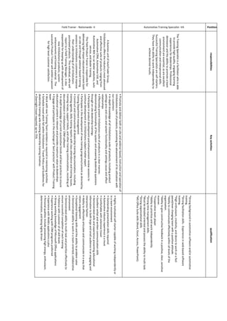 Position
responsibilitiesKeyactivitiesqualification
Automotive Training Specialist -VA
TheTrainingSpecialistisafacilitatorwhoisable
toprovidehigh-quality,engaginglearning
experiencesfordealerships.Professional
demeanorandtheabilitytopromoteateam
environmentareessential,asareexcellent
communicationandinterpersonalskills.
SuccessfulTrainingSpecialistsareself-starters.
Theyhavetheabilitytoworkindependentlyto
achievedesiredresults.
*Strongbackgroundinautomotivesoftwareand/orautomotive
training.
*Strongfacilitationskills.-Experienceinweb-basedsoftware
training.
*Highenthusiasm,creativity,anddesiretoworkonafast
paced/everchangingteamwithapositiveattitude.
*Abilitytocommunicateeffectivelywithinalllevelsofthe
organization.
*Abilitytogiveconstructivefeedbackinapositive,clear,sensitive
manner.
*Cooperativeteamplayer
*Abilitytoprioritizeandworkindependently.
*Strongtimemanagementskills.
*Mustbedetailedorientedandpossesstheabilitytomulti-task.
*Strongorganizationalskills
*MSOfficeSuiteskills(Word,Excel,Access,PowerPoint).
Field Trainer - Nationwide -V
AbusinessunitofAutoTraderGroup,
VinSolutionsofferstheindustry'smostadvanced
andeffectivesuiteofproductsrangingfrom
AutomotiveCRM,AutomotiveILM,and
AutomotiveBDCtocardealerwebsites,auto
service,anddealertraining.
TheFieldProductTrainerisresponsiblefor
deliveringhigh-impacteducationalcontentboth
on-siteandthroughwebinar-basedtraining
sessionstoVinSolutionscustomerstoimprove
theirunderstandingofallVinSolutions
purchasedproducts.Thisindividual,whowill
reporttoaFieldTrainingManager,isalso
responsibleforkeepingupwithdevelopmentof
newVinSolutionsproducts,system
enhancementsandtrainingmaterial.The
successfulProductTrainerwillexhibitapassion
forhighlevelcustomersatisfaction.
•  Promote  and  deliver  both  on-siteandwebinar-based,instructionandoperationof
VinSolutionssuiteofproducts,promotingtheadvancementofitsutilizationwith
ourcustomers
•  In-depthknowledgeofallVinSolutionssuiteofproducts;includingproduct
settingsprosandconsandsystemfunctionalityandsettingscauseandeffect
relationships
•  Effectively  present  VinSolutions  suite  of  products  in  a  clear  manner,  
demonstratingfunctionalityofthesystemandansweringdealershipquestions
throughon-sitedealershiptrainings
•  Participate  in  product  development  and  enhancement  review  sessionsto
continuedevelopmentasaVinSolutionssubjectmatterexpert
•  Participate  in  the  development  of  new  training  programs/content  as  directed  by  
TrainingDepartmentmanagement
•  Construct  and  communicate  all  dealership  training  documentation;  including  
trainingagenda,dailytrainingreportswithclassattendanceandtrainingissues,
trainingrecaps,supporttickets,andothertrainingcommunication,recordingall
documentation  in  VinSolutions’  CRM  software
•  In-depthknowledgeofcurrentautomotivetrendsandbestpracticestoensure
educationalcontentisrelevantandprovidesmaximumvaluetodealerships
•  Engage  and  participate  in  the  exchange  of  ‘best  practices’  with  Product  Training  
team
•  Work  with  new  Training  Team  members  as  required  in  mentoring  activities
•  Schedule  travel  which  fall  within  VinSolutions’  Travel  Policy  and  Guidelines  for  
dealershiptrainingswilemeetingdealershiptrainingtimelines
•  Overnight  travel  required;  up  to  75%
•  Highly  motivated  self-startercapableofworkingindependentlyor
inateamenvironment
•  Outstanding  presentation  skills  required
•  Automotive  Industry  experience  is  a  must
•  Comfortable  with  extensive  travel
•  Excellent  verbal  and  written  communication  skills
•  Demonstrated  skills  and  experience  presenting  educational
informationtobothlargeandsmallaudienceinanengagingand
interactivefashion
•  Ability  to  effectively  articulate  and  communicate  in  a  way  that  
retainsengagement
•  Exceptional  listening  skills  and  the  ability  to  problem  solve
•  Demonstratedabilitytoworkinateam-oriented,collaborative
environment
•  Demonstrated  ability  to  multi-taskandprioritizeeffectivelyto
ensuresuccessfulcompletionofeachtraining
•  Patience  with  customer  of  all  skill  levels
•  Strong  working  knowledge  of  MicrosoftOfficeapplications
•  Experience  working  with  CRM  programs  preferred
•  Experience  with  WebEx  applications  a  plus
•  Personal  qualities  include  possessing  high  energy,  enthusiasm,  
determination,andbeinghighlydriven
 