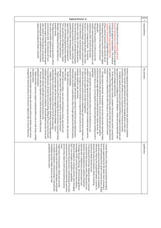 positio
n
responsibilitiesKeyactivitiesqualification
Regional Director -D
TheRegionalDirectorwillmanagesalesand
businessdevelopmentactivitieswithinanassigned
territoryofregionalresponsibility.Thisindividual
isresponsibleforacquiringprofitablenew
customerrelationshipsthrougheffectivediscovery
ofkeycustomerbusinessissuesandthesaleof
DDC  solutions  that  increase  the  customer’s  digital  
marketingeffectivenessusingaphonebased
callingplan.
Thegoalofthispositionistodriveserviceled
solutionsalesbyestablishingtrustedadvisoryrole
relationshipswithinalllevelsofthedealer
customer’s  management  team.    This  position  
focusesonunderstandingthedealersalesneeds,
marketingstrategies,andbusinessrequirementsin
ordertoeffectivelyrecommendappropriate
solutions,closesalesandmeetassignedquotas.
Thisrolealsofocusesonachievingrevenuegoals;
forecastingaccuratelyonaweekly,monthly,and
quarterlyschedule;developingapipelineof
opportunities;creatingterritorydevelopment
plans;andmeetingassignedbusinessobjectives.
ThisrolewillteamwithDigitalAdvisors,Dealer
ServiceConsultants,ProcessOptimization
Managers,MarketingandSalesOperationsto
produceresults.
The  Regional  Director’s  revenue  generation  efforts  
willrequireexcellenttelephonesalesand
communicationskills.Thisindividualwillreach
businesstargetsthroughtheinitiationofprospect
calls,creationofsalesprospects,processingof
marketingleads,andestablishmentofbusiness
rapportwithprospectivedealercustomers.
Achieveassignedproductivitygoalsandmeetminimalsalesperformancestandards
(QUOTA),maintainorganizationalstandardsformanagingdealercontactand
consultingactivity,andadheretoourcorporatevaluesinallbusinessactivity.
•          Complete  weekly  pre-callresearchactivity(CallPlan)atassignedactivitylevelsand
logacquiredbusinessintelligenceintoSFAdatabase.FollowtheprescribedDDCsales
processtomanageoptimalresults.
•          At  the  beginning  of  each  month,  complete  a  forecast  for  each  month’s  productivity  
andupdateatthebeginningofeachbusinessweekandreviewwithyourSalesDirector.
Forecastaccuracyisexpectedtobewithin5%plusorminusactualendofmonth
results.
•          Provide  reports  as  directed.    Accountable  for  accurateandtimelyreportingofdaily,
weeklyandmonthlysalesplanningactivities.Knowandunderstandsalespipeline
protocolandsalesstagedefinitionsasprovidedbyDirector,DealerServices.Be
preparedtodiscussyourcurrentpipelineandadvancedopportunitymeetingresultsin
detaildaily.
•          Create  and  deliver  sales  proposals  that  adhere  to  the  standard  terms  and  
conditionsofDDCsalesagreementsandwhichhavebeenacceptedandapprovedby
theDDCcontractanalystteamandsalesmanagement.
•    Buildandmaintainpositivebusinessrelationshipswithinternalteammembersand
customermanagementteammembersatassigneddealeraccountsviaonsite
meetings,telephonecalls,andemail.
•          Proactively  engage  with  the  dealer  customer  to  build  andsustaindeepbusiness
relationshipsandattaintrustedadvisorstatusthroughorganizedandefficientphone
basedcallscheduling.
•          Handle  inbound,  unsolicited  prospect  email  inquiries  and  phone  calls  and  convert  
themintosales
•          Identify  decisionmakers,neartermclientbusinessissues,painpointsand
challenges,aboutwhichDDCcanimprove,enhance,orremedythesituation.
•          Prepare  comprehensive  Call  Plans  (including  clients  key  business  issues)  describing  
howDDCsolutionsalignwiththeclientsdigitalmarketingstrategies.Ensure
understandingofcustomerneedservesasthebasisforallsalesproposals.
•          Collaborate  cross-functionally(DigitalAdvisors,Marketing,ProductManagement,
ProcessOptimization,&DealerServicesConsulting,Billing&Financeteams)tobuild
credibilityandearnclienttrustandconfidence.Articulatedealerbusinesstrendsand
potentialDDCsolutionneedsbacktonecessarybusinessunits.
•          Structure  sales  and  negotiate  terms  within  the  boundariesofDDCpricing
philosophyandpolicy.
•          Where  and  when  necessary  support  marketing  efforts  such  as  trade  shows,  exhibits  
andotherevents.
•          Identify  and  escalate  client  issues  and  concerns  which  you  believe  require  senior  
managementlevelinterventiontotheDirector,RegionalSalesorHumanResources.
•  Dealer  Relevancy:  Add  value  by  proactively  identifying  
businessopportunitiesforthedealerclient,conveyinga
firm  understanding  of  the  dealer’s  business  drivers,  display  
executivepresencebybuildingrapportandcredibility,
effectivelyinfluencetheprospectivedealercustomerto
discoverthevalueofasolution;clearlyconnecting
solutionstodealerbusinessissues.
•  Consulting  and  Partnering:  Helping  the  dealer  customer  
tounderstandtheirbusinessneeds,offeringadviceand
solutions,andoperatingfromapositionofexpertise
balancedwithacollaborativecommunicationstyle.
•  Strategic  Business  Planning:    Demonstrating  significant  
knowledgeofDDCandtheretailautomotiveindustry,
developstrategiesforcreatingcustomervalueleveraging
DDC’s  core  strengths  and  platform  capabilities.
•  Business  &  Financial  Acumen:  Understanding  of  the  basic  
businessdriversofretailautomotivedealershipoperations
andhowtheyrelatetoclient’s  perceived  key  business  
issues.
•  High  Impact  Communication:  Clearly  and  succinctly  
conveyingideasandinformationtoindividualsandgroups
inavarietyofsituations;communicatinginafocusedand
compellingwaythatenablesclientstoseenew
possibilitiesanddrivesaction.
 