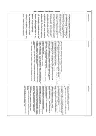 position
responsibilitiesKeyactivitiesqualification
Trade-In Marketplace Product Specialist – autotrader
Thisroleisafieldbasedpositionreportingdirectly
intotheTrade-InMarketplacebusinessunit.
TheTrade-InMarketplaceProductSpecialist(TIM
PS)willberesponsiblefortheprospectingofnew
businessandthesaleoftheTIMproductintheir
designatedterritory.TheTIMPSwillmanagetheir
salesactivities,developandsubmitmonthly
forecasts,utilizecustomerrelationship
management(CRM)softwareandconductmarket
researchtoreachgoalattainment.Theywill
strategizewiththeAutoTraderGroup(ATG)sales
forceonpositioningtheproductwhileassistingin
developingnewideasbasedonindustrydataand
needsinthemarket.Theywillreporttothe
Trade-InMarketplaceSalesManagerandwork
closelywiththeAutoTraderGrouplocalsales
management.
KeyactivitiesoftheTIMPSincludecoordinating
andplanningstrategywithboththeTrade-In
MarketplaceandAutoTraderGroupsalesforceto
targetandqualifyprospectivecustomers,pursuing
leads,participatingintargetedmulti-leggedsales
calls,developinginformationalpresentations,
demosandinformaltrainingfordealersandthe
salesforce.Theywillbuildrelationshipswithinthe
dealership,uptoandincludingSenior
ManagementandOwners,toqualifyandclose
salesTheywillalsopartnerwiththeirfield
ImplementationteamsandPerformance
Managementgroupteamstoensurepropersetup,
accounttransitionandon-goingcustomeraccount
serviceofnewlysignedbusinessisachieved.
•  Develop  customer  relationships  with  new  and  existingdealers
•  Reach  the  decision  maker  of  the  dealership  (GM  or  Owner)  and  demonstrate  the  
valueoftheopportunityTrade-InMarketplacewillprovidethedealership
•  Develop  and  deliver  informational  presentations  and  demos;  facilitate  and  coordinate  
thedeliveryofinformationsupportingtheproduct
•  Participate  in  targeted  sales  calls  and  multi-leggedsalescalls
•  Develop  strategies  for  the  AutoTrader  Group  Sales  organization  through  close  
collaborationwiththebusinesstoidentifymarketneeds
•  IntroduceTrade-InMarketplaceproductstotheAutoTraderGroupsalesforce
throughinformalandinfieldtraining;createawarenesswithinlocalATG
•  Sales  Force  of  Trade-InMarketplacevalueproposition
•  Meet  or  exceed  assigned  monthly,  quarterly,  and  annualnewbusiness,revenue
growthandadoptionsgoals
•  Facilitate  weekly  meetings  with  dealer  customers
•  Provide  information,  insight  and  market  data  to  field  Sales,  Trade-InMarketplaceand
AutoTraderGroupleadershipPartnerwithSeniorandlocalATCSalesmanagement,
andlocalATCSalesteamstoreviewdealerlistsandproposedstrategytoattractand
qualifyleads,prospectsandpotentialbusiness
•  Develop  quarterly  action  plans  with  Trade-InMarketplacemanagementtogrow
revenue
•  Assist  in  developingnewideasbasedonanindustrydataofneedsinthemarket
•  High  School  Diploma  or  GED  equivalent  required;  
Bachelor’s  degree  strongly  preferred
•  3+  years  experience  required  of  either,  or  a  combination  
of:
workinginadealership(preferablyatamanagementlevel)
successfulsalesaccountmanagementexperiencewithin
theauto,softwareortechnologysolutionsindustries
equivalentexperienceinsalesandauto
•  Proven  and  demonstrated  ability  to  organize,  plan  and  
executeasalesstrategytoincludemanagingpersonal
scheduleandtravel
•  Demonstrated  ability  to  represent  Trade-In
Marketplacetotheautomotiveindustryandmodel
Companyvaluesbycreatingapositiveimpressionofthe
company
•  Demonstrated  proficiency  and  knowledge  in  various  
technologiesrequired
•  Demonstrated  advanced  communication  skills  
(interpersonal,written,verbalandpresentation)required
•  Experience  with  MS  Office  required
•  Experience  utilizing  CRM  technology  strongly  preferred
•  Proven  experience  of  achieving  and  exceedingpersonal
salesgoals,coachingsalesteammembers/peerstodeliver
outstandingsalesresults,valueproposition,customer
satisfaction,andlong-termrevenuegrowthstrongly
preferred
•  Demonstated  ability  to  diagnose  customer  needs,  
overcomeobjectionsandaccuratelyqualifyandclosesales
required
•  Must  be  willing  and  able  to  commit  to  extensive  travel;  
upto70%travel(dayandovernighttrips)
 